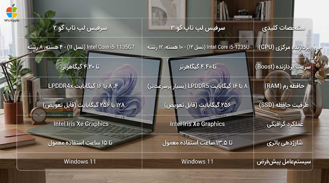 تفاوت سرفیس لپتاپ گو 2 و سرفیس لپتاپ گو 3